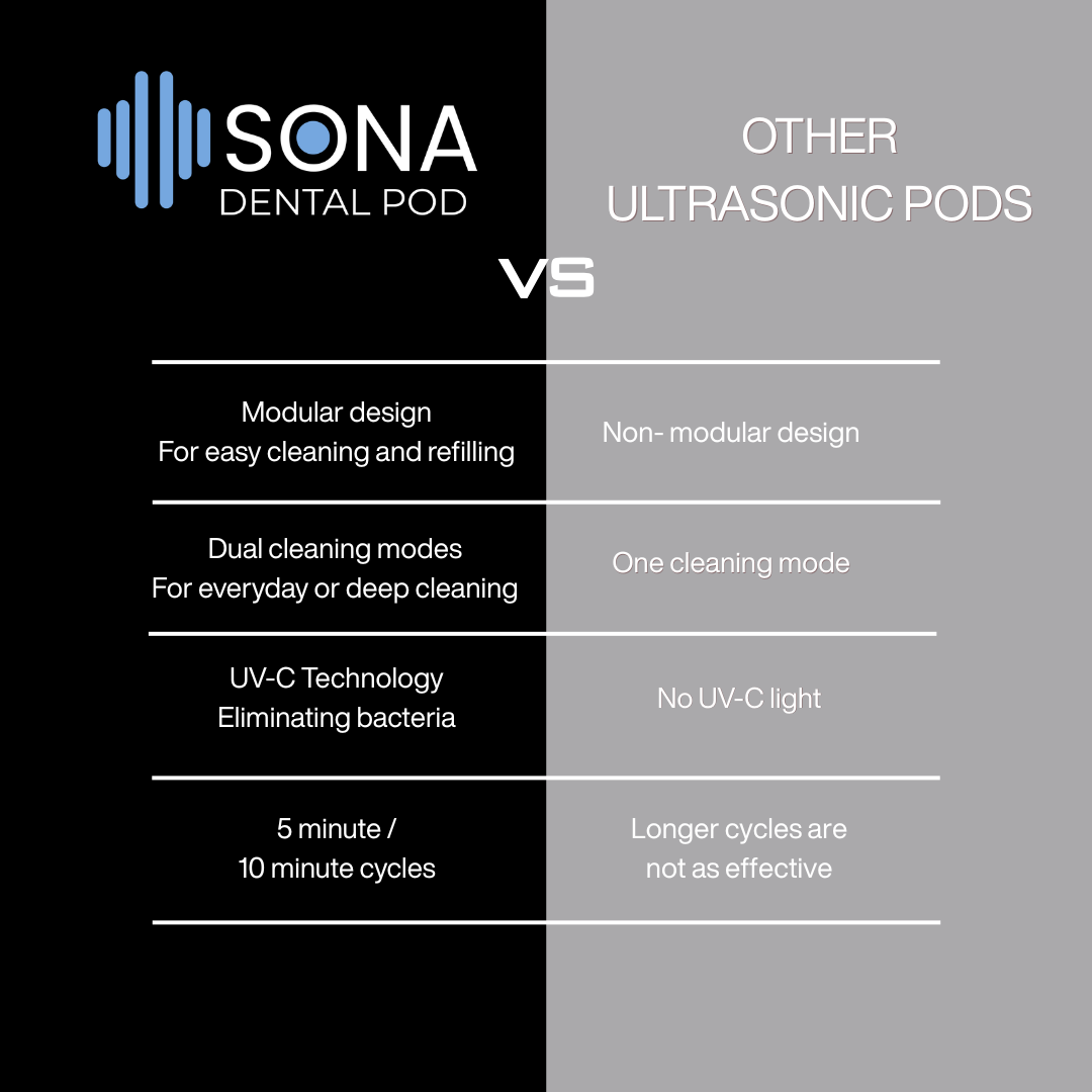 Sona Dental Pod