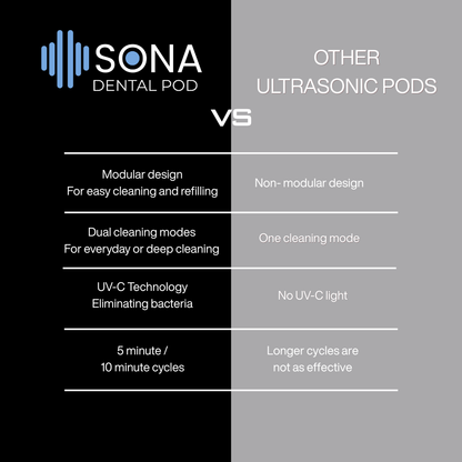 Sona Dental Pod