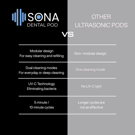 Sona Dental Pod